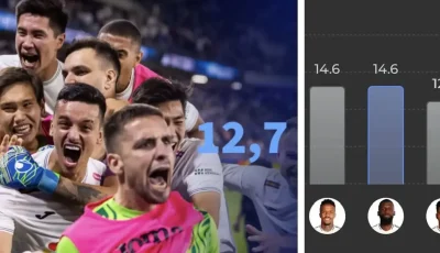 القيمة الإجمالية لفريق كايرات أقل من الراتب السنوي لأنطونيو روديغر