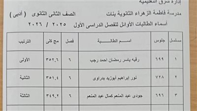 الآن رسميًا.. ظهور نتيجة الصف الثاني الثانوي 2026 بالمحافظات