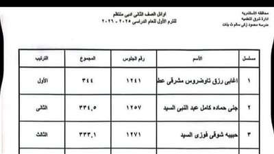 ظهرت الآن.. نتيجة الصف الثاني الثانوي 2026 الترم الأول برقم الجلوس