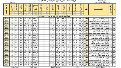 بالأسماء| ظهور نتيجة الصفين الأول والثاني الثانوي 2026.. طرق الاستعلام الرسمية