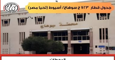 لخدمة ركاب الصعيد.. السكة الحديد تمد مسير قطار الإسكندرية ليصل إلى سوهاج