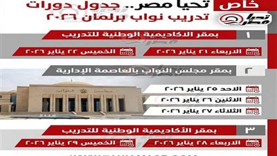 غدا.. بدء الدورات التدريبية لأعضاء مجلس النواب الجدد 2026 بمقر الأكاديمية الوطنية