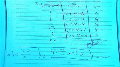 حل امتحان الجبر للصف الثالث الإعدادي بالشرقية 2026