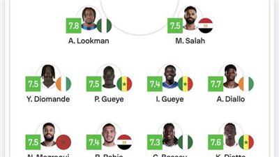 محمد صلاح ورامي ربيعة في التشكيل المثالي لأمم أفريقيا